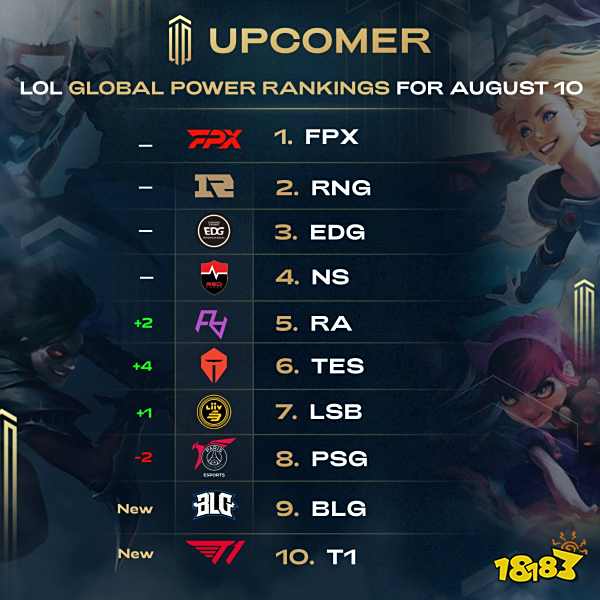 员之间建立 员之间建立