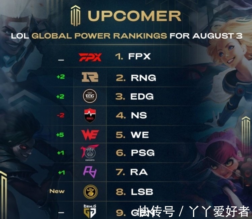 核心指标无