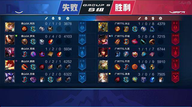治力